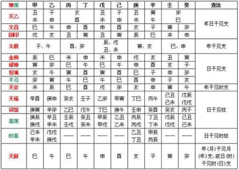 八字天醫|八字神煞解析——天醫貴人